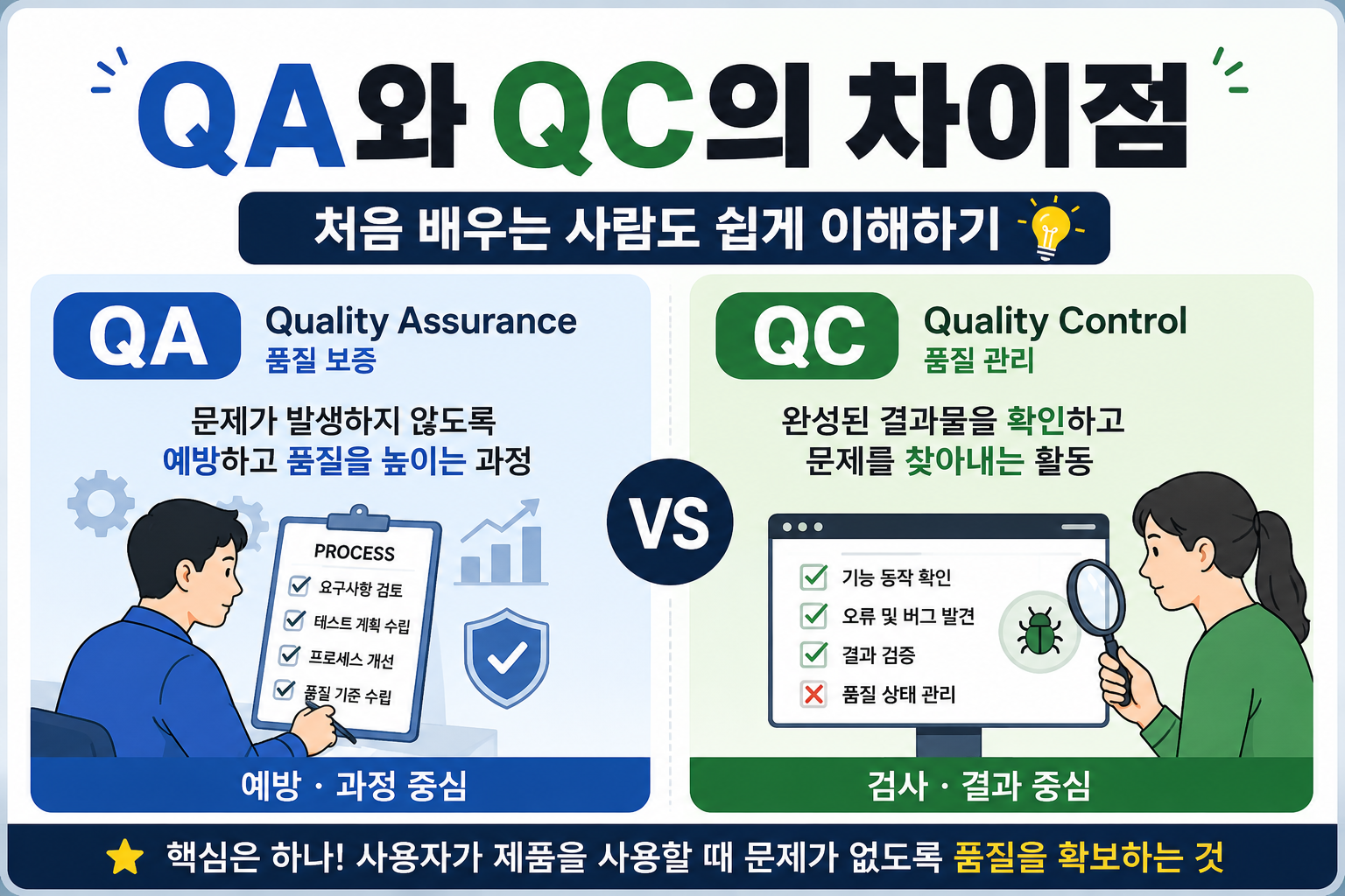 QA와 QC의 차이점, 처음 배우는 사람도 쉽게 이해하기